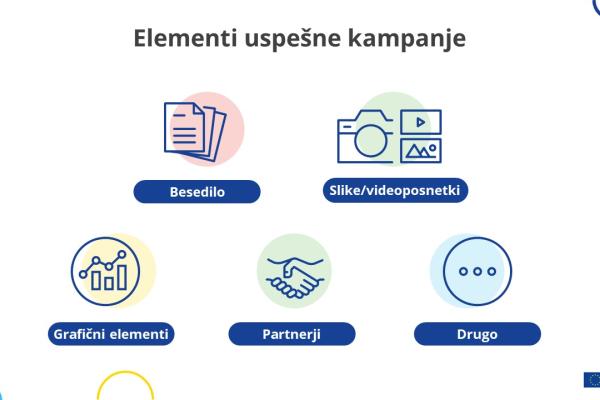 Elementi uspešne kampanje